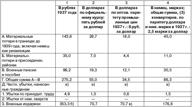 а Не включая убытки в связи с отправкой на принудительный труд в Германию из - фото 33