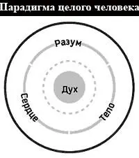 Рис 22 Парадигма целого человека Существует одна главная хотя и простая - фото 4