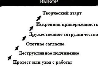 Рис 24 Первый сценарий С вами обращаются несправедливо ваша организация - фото 6