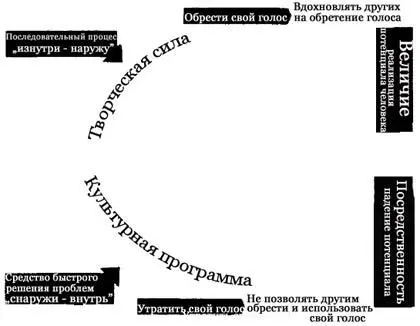 Рис 31 Каждый выбирает в жизни один из двух путей Так происходит со всеми - фото 8