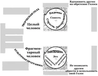 Рис 51 Изучая жизнь любых великих людей тех кто оказал наибольшее влияние - фото 14