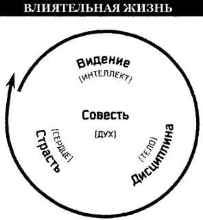 Рис 52 Видение это мысленный образ возможностей которые заложены в - фото 15