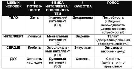 В главе 1 мы говорили о том что голос см рис 54 связан с талантом вашими - фото 20