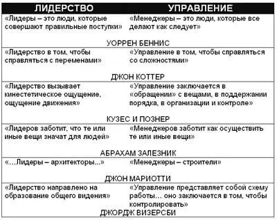 Результаты проведенного исследования укрепили меня во мнении что лидерство и - фото 23