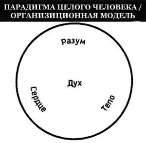 Рис 62 Попробуем проверить ее действие в условиях организации Один и тот же - фото 24