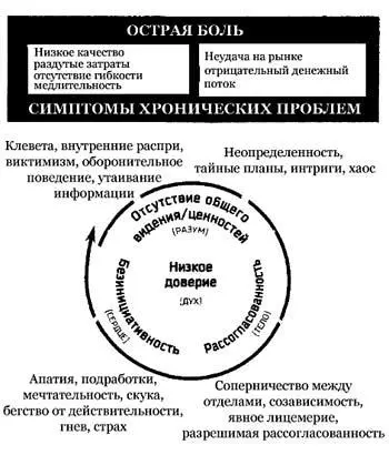 Рис 63 Общим результатом хронических проблем и их симптомов является острая - фото 25