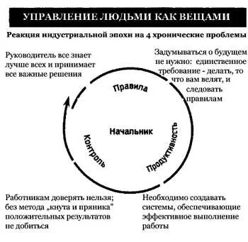 Рис 64 Решение проблем организаций на основе лидерства Решение о том чтобы - фото 26