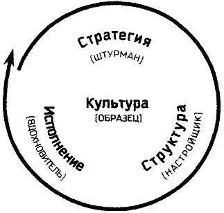 Рис 69 По результатам Вечнозеленого проекта был также сделан вывод о том - фото 31