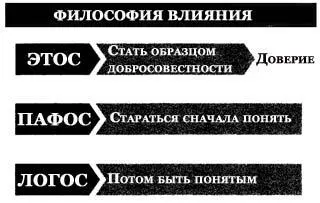 Рис 72 Этос SQ главным образом отражает нашу этическую сущность - фото 34