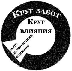 Рис 74 Для наглядности рассмотрим диаграмму состоящую из двух кругов более - фото 36