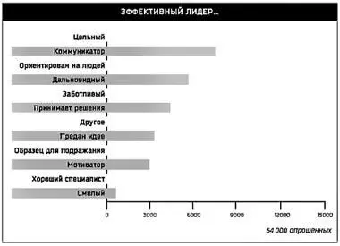 Рис 82 Сегодня становится немодно говорить о характере Эту тему считают - фото 40