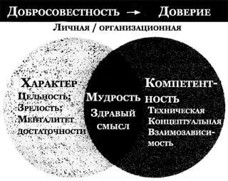 Рис 83 Начнем с трех граней характера цельности зрелости и менталитета - фото 41