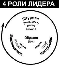 Рис 84 Многие организации проводят для своих сотрудников тренинги по Семи - фото 43