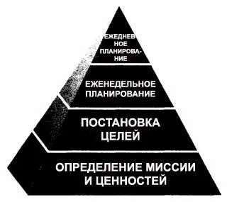 Рис 85 ВОПРОС ОТВЕТ В Утверждение что доверие внутри организации - фото 44