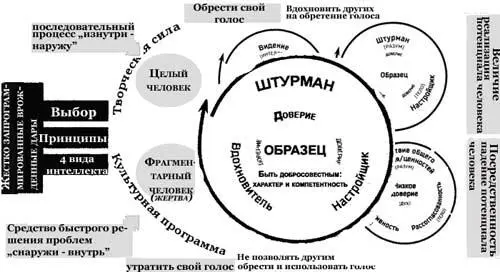 Рис 91 Стремясь расширить свое влияние и Вдохновить на обретение своего - фото 45
