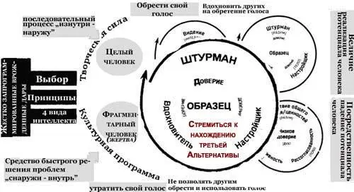 Рис 101 Я убежден что одна из самых сложных проблем жизни дома на работе - фото 46