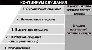 Рис 102 Об умении слушать отрывок Когда я прошу вас послушать а вы - фото 47