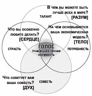 Рис 113 Желания и потребности заинтересованных сторонПодумайте обо всех - фото 53