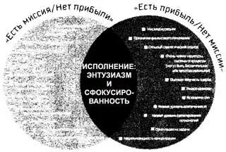 Рис 114 Реализация стратегического плана Стратегический план начинается - фото 54