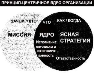 Рис 115 ВОПРОС ОТВЕТ В В нашей компании работают представители четырех - фото 55