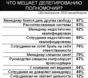 Рис 133 Теперь когда вы уже достаточно глубоко изучили парадигму лидерства - фото 56