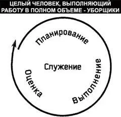 Рис 136 В центре модели помещен четвертый элемент служение Его цель - фото 59