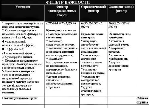 Рис 144 Фильтр заинтересованных сторонКакие самые важные вещи вы должны - фото 65