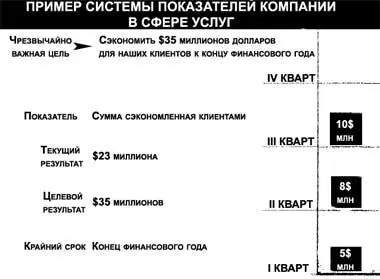 Рис 145 Дисциплина 3 Перевод отвлеченных целей в конкретные действия Одно - фото 66