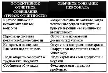 Поиск Третьих альтернативНа эффективных отчетных совещаниях все внимание - фото 67