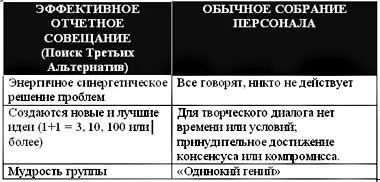 Устранение препятствийЭффективное лидерство в значительной степени заключается - фото 68