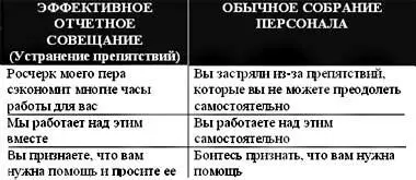 Таблица 9 Этот процесс представляет собой согласование на передовой позиции - фото 69
