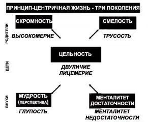Рис 153 Обратите внимание что у цельности двое детей мудрость и - фото 72