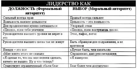 Рассмотрим несколько реальных примеров как сообщества и отдельные личности у - фото 75