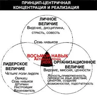 Рис 156 Подумайте какой огромной силой обладает данная модель целого - фото 77