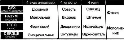 Рис 157 Обретение своего голоса это синергетическая идея когда общее - фото 78