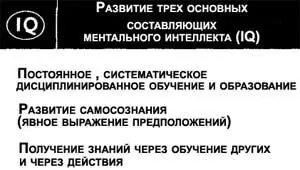 Рис П 12 Постоянное систематическое дисциплинированное обучение и - фото 80
