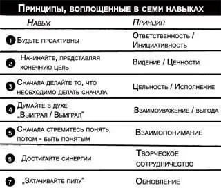 Рис П 18 Самопознание Познание себя своей свободы и права выбора - фото 86
