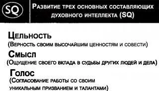 Рис П 110 Цельность способность брать на себя обязательства и выполнять - фото 88