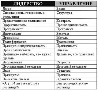 Рис П 31 Приложение 4 Высокая цена низкого доверия Писатель мой коллега - фото 89