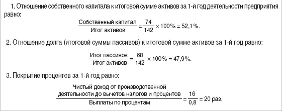3 Коэффициент покрытия процентов свидетельствует о возможности предприятия - фото 27