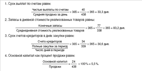 Иногда для определения скорости прохождения товаров через фирму используют еще - фото 33