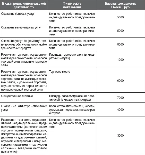 Автоматизация бухгалтерского учета Комплекс программ 1С Бухгалтерия - фото 38