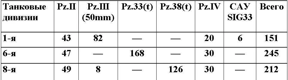 Кроме того танковой группе был придан 616й батальон истребителей танков 27 - фото 3