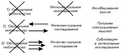 Представление Фрейда о возможных видах влияния подавления детского сексуального - фото 12