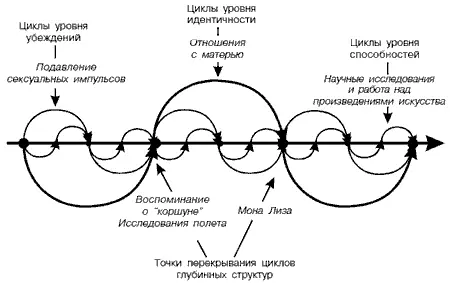 Развитие и перекрывание микро и макроциклов во времени Свести эти циклы - фото 14