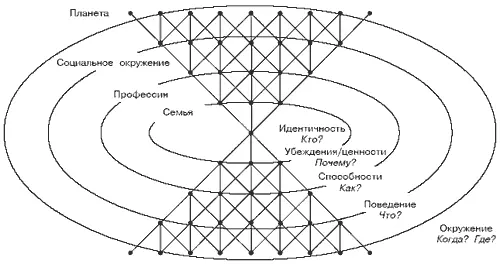 Отношение между частями верхнего и нижнего уровней сети Такой тип взаимного - фото 17