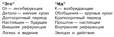 Характеристики метапрограмм связанные с определением Фрейдом Эго и Ид С - фото 42