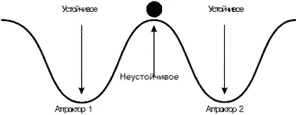 Поле с аттракторами Во многом психическая и эмоциональная ткань нашей жизни - фото 45