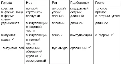 Таблица типов разных черт лица Представляется очевидным что системное - фото 57