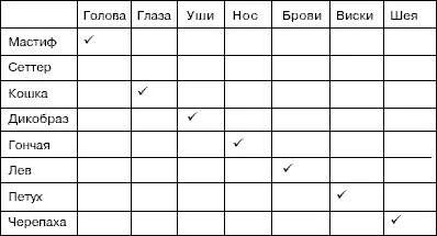 Таблица для создания воображаемых животных основанная на стратегии Леонардо - фото 60
